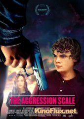 Шкала агрессии (2012) The Aggression Scale